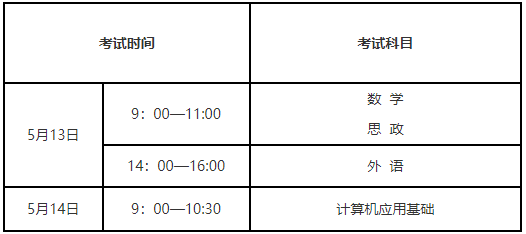 辽宁省2023年普通高等学校专升本考试招生工作考生须知(图1)