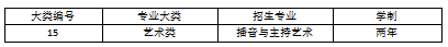 2023年山西应用科技学院专升本退役大学生士兵免于文化课考试职业技能综合考查工作方案(图23)