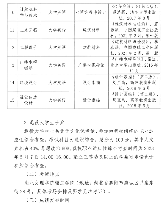 2023年湖北文理学院理工学院专升本招生简章公布(图10)
