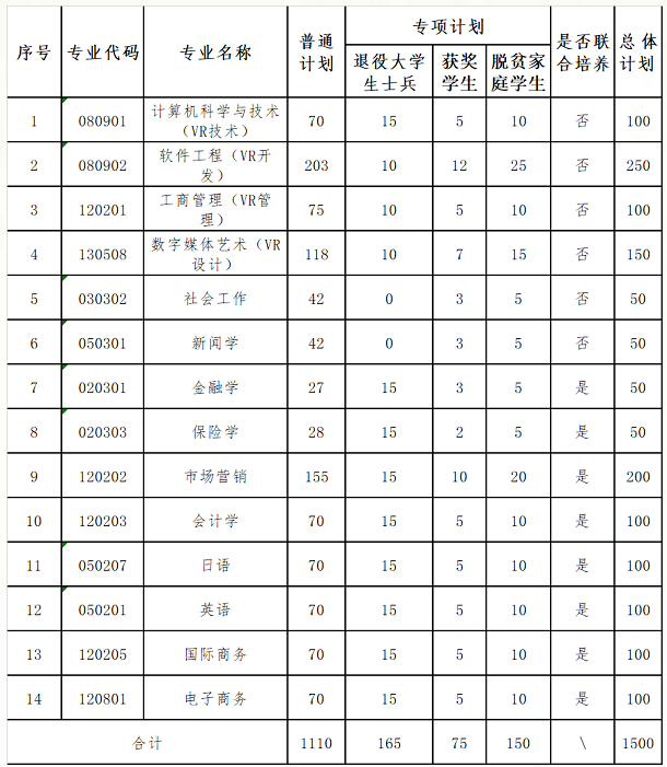 2023年江西财经大学专升本招生简章公布！