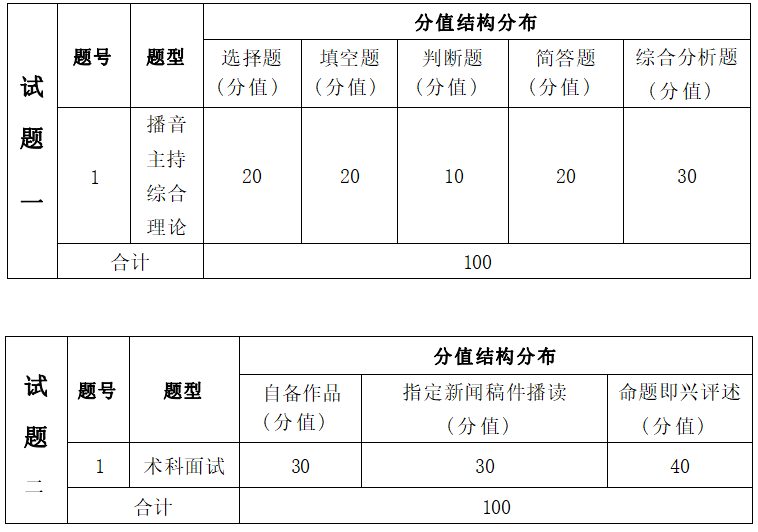   2022年湖南信息学院专升本播音与主持艺术专业《播音主持综合理论》考试大纲(图2)