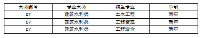 2023年山西应用科技学院专升本退役大学生士兵免于文化课考试职业技能综合考查工作方案(图6)