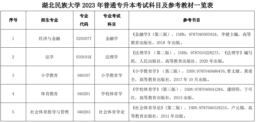 2023年湖北民族大学专升本考试科目及参考教材一览表(图1)