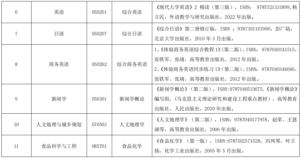 2023年湖北民族大学专升本考试科目及参考教材一览表(图2)