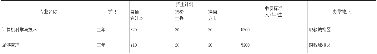 鞍山师范学院2023年专升本招生简章发布!!!(含招生计划以及学费标准)(图1)