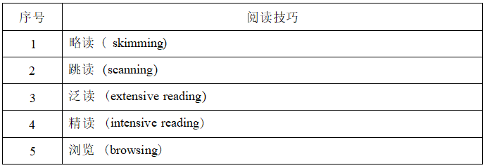 2022年湖南信息学院专升本《大学英语》考试大纲(图2)