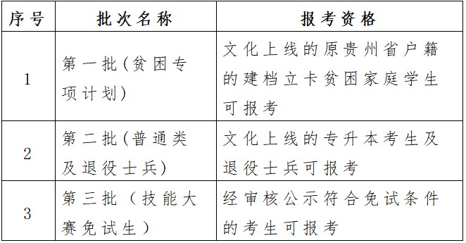 贵州省2023年普通高等学校专升本志愿填报说明(图1)