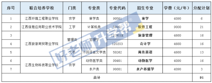 江西农业大学2023年联合培养专升本退役大学生士兵免试招生工作简章(图1)