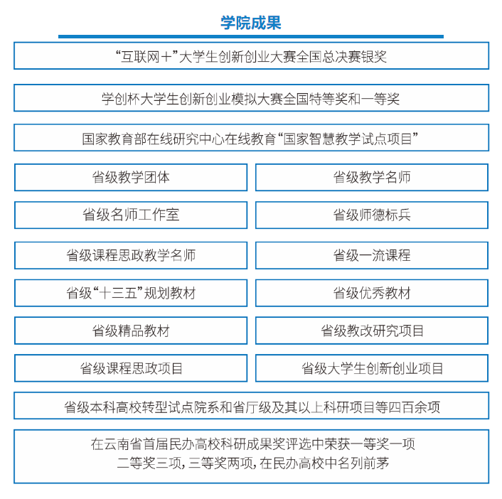 2023年昆明医科大学海源学院专升本招生简章公布！(图8)