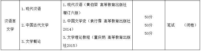 凯里学院2023年“专升本”招生章程发布!(含招生计划和学费)(图4)