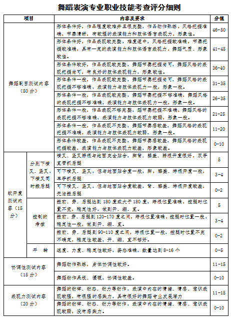 2023年山西应用科技学院专升本退役大学生士兵免于文化课考试职业技能综合考查工作方案(图20)