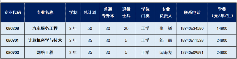 辽宁理工学院2023年专升本招生简章发布!!(含招生计划)(图1)