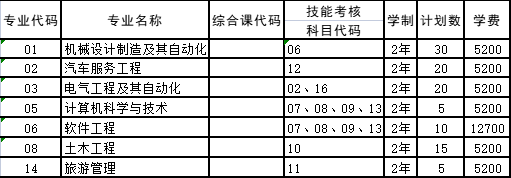 辽宁科技大学2023年专升本招生简章发布!!!(含招生计划以及学费标准)(图5)
