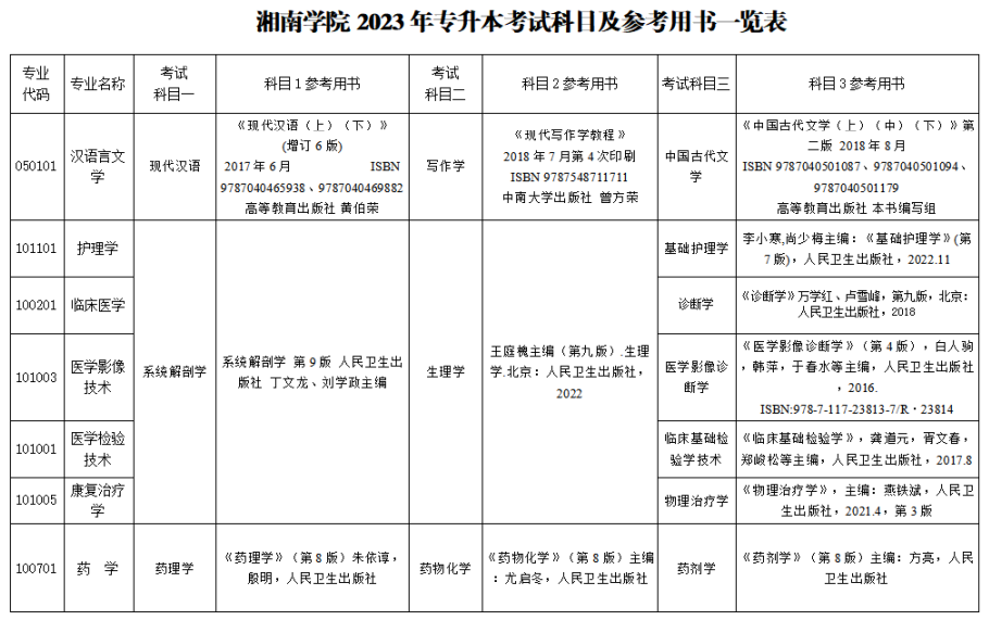 2023年湘南学院专升本考试科目(图2)