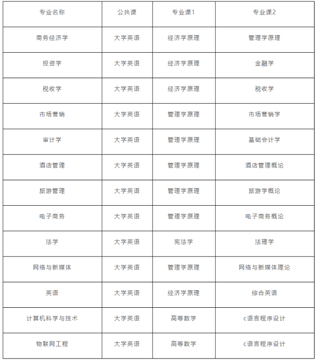 考试科目