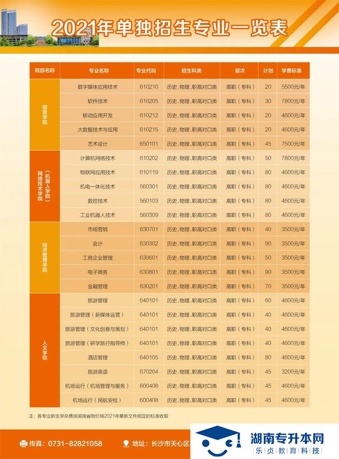 2021年湖南网络工程职业学院单招简章(图2)