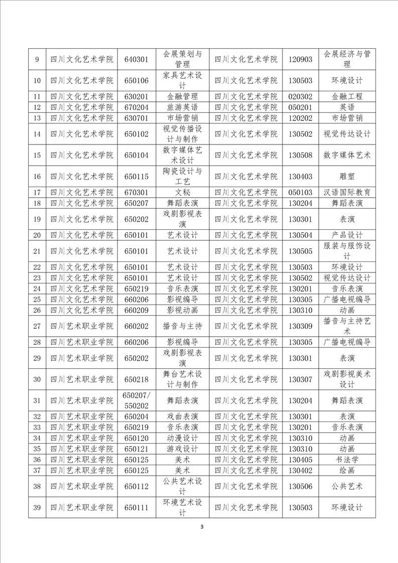 2023年四川文化艺术学院专升本招生简章(图3)