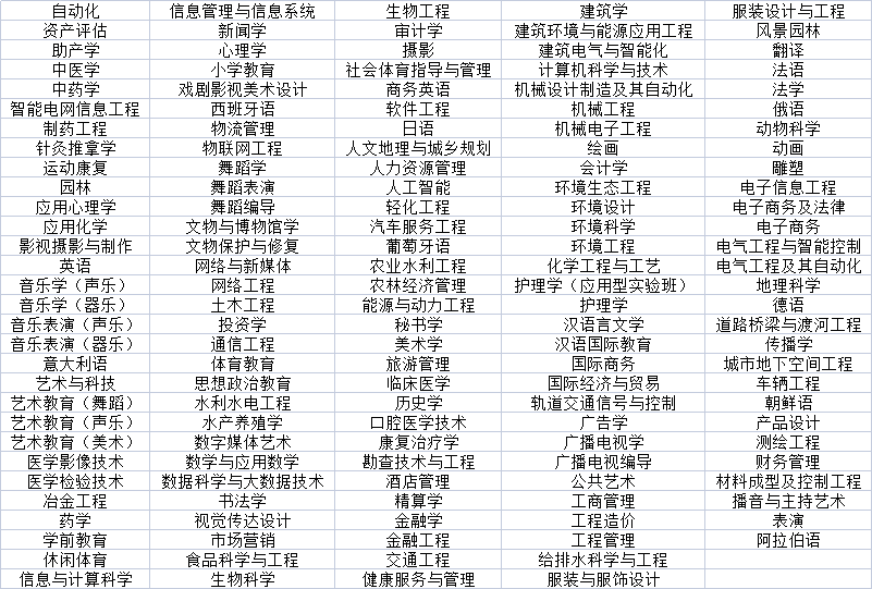 河北专接本招生专业