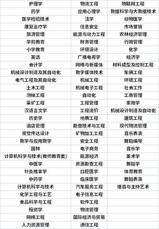 山西专升本专业