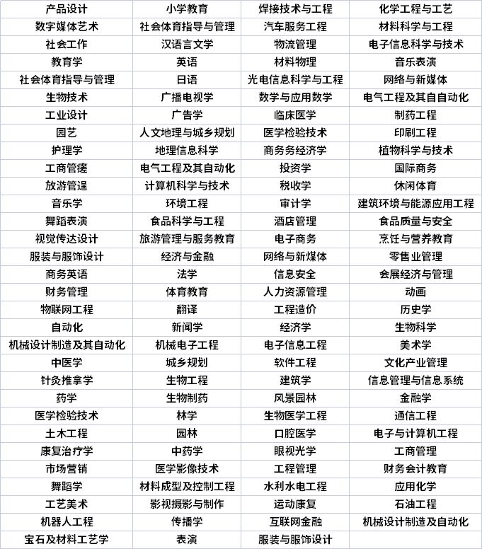 湖北专升本专业