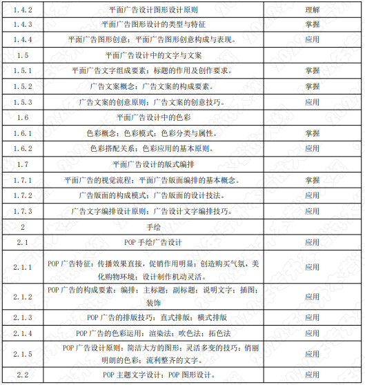 考试内容和考试要求