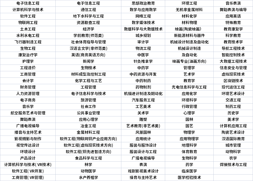 江西专升本专业