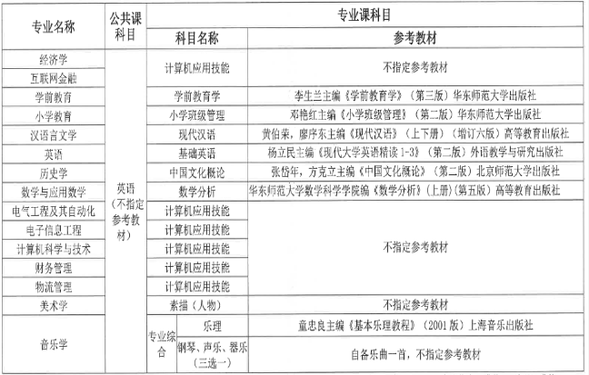 考试科目