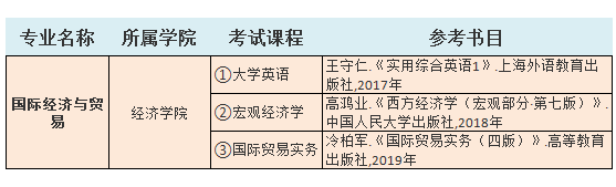 2021中南林业科技大学涉外学院专升本国际经济与贸易考试科目