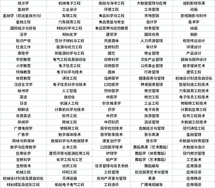 山东专升本专业