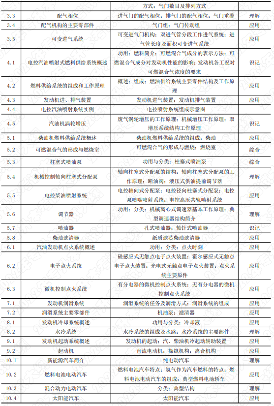 考核知识点