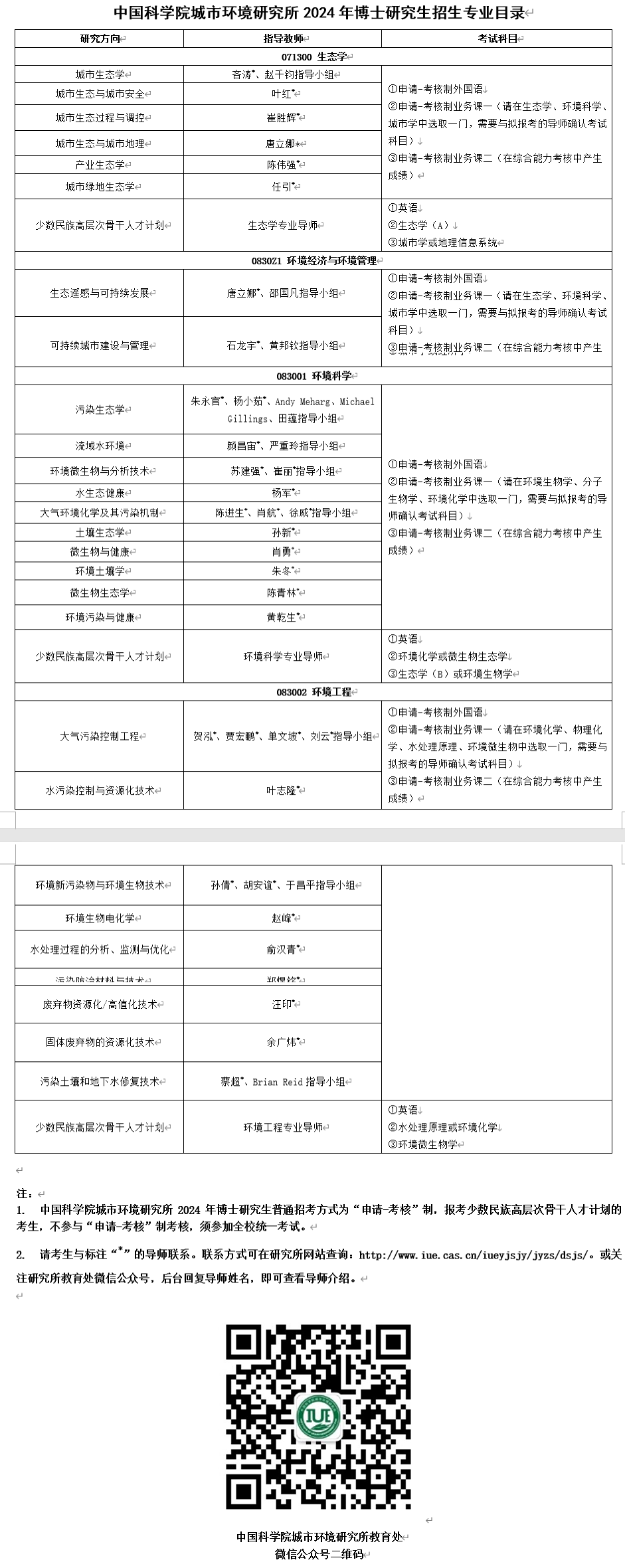 中国科学院城市环境研究所2024年招收博士研究生简章(图1)