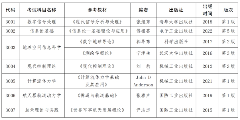 战略支援部队航天工程大学2024年博士研究生招生简章(图2)