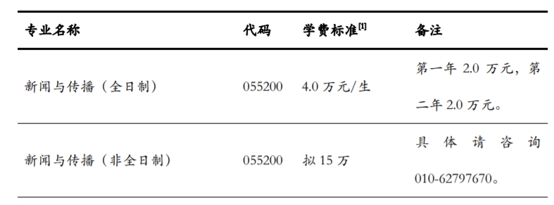 清华大学取消新闻学专业？硕士研究生招生简章里有答案(图1)