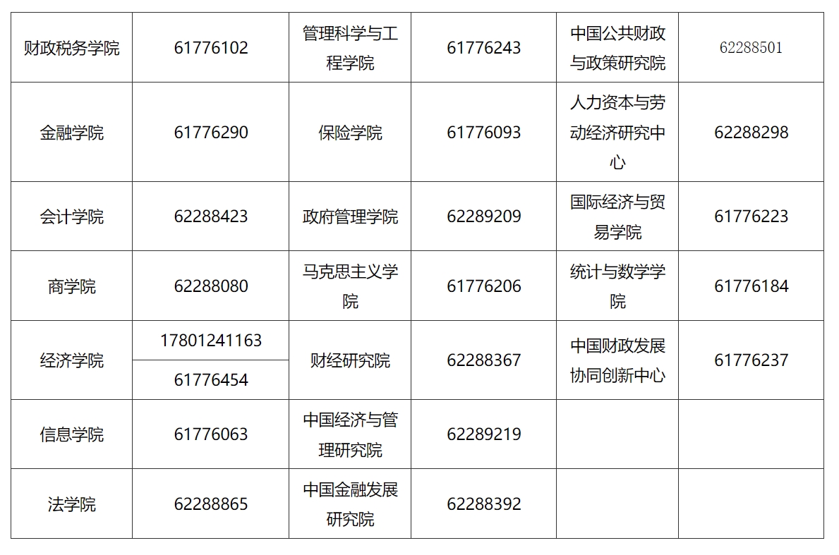 中央财经大学2024年博士研究生招生章程(图1)
