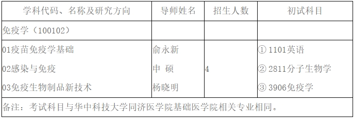 武汉生物制品研究所2024年招收博士学位研究生简章(图1)