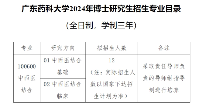 广东药科大学2024年博士研究生招生简章