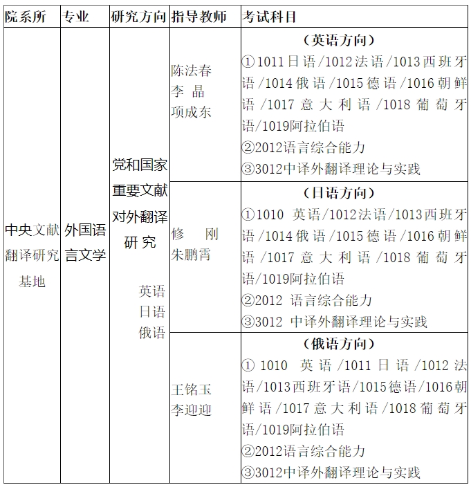 天津外国语大学2024年博士研究生招生简章(图1)