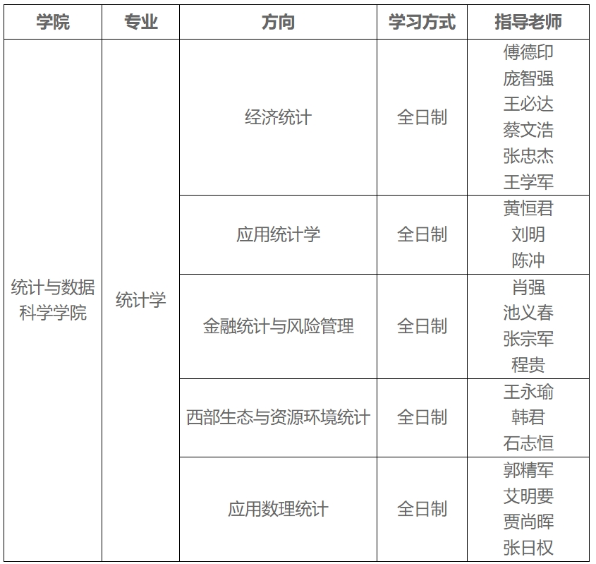 兰州财经大学2024年博士研究生招生章程