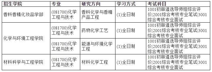 上海应用技术大学2024年攻读博士学位研究生招生简章(图1)