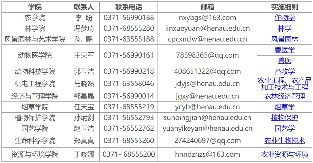 河南农业大学2024年博士研究生招生简章(图1)