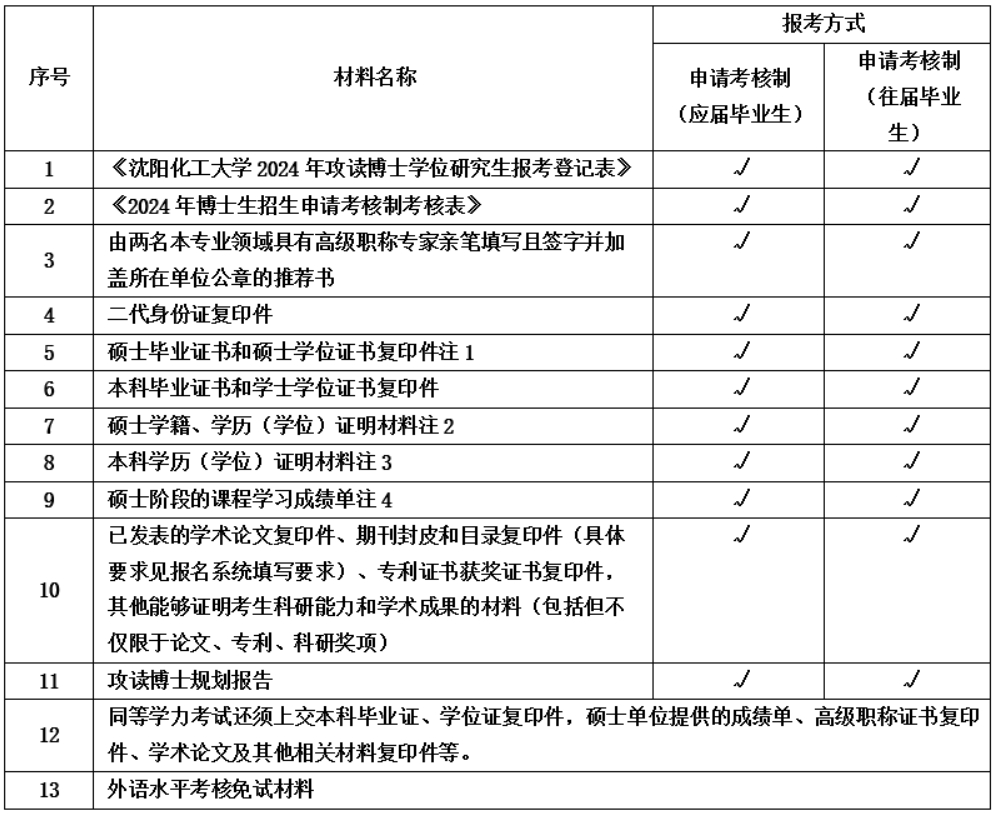 沈阳化工大学2024年博士研究生招生简章(图1)
