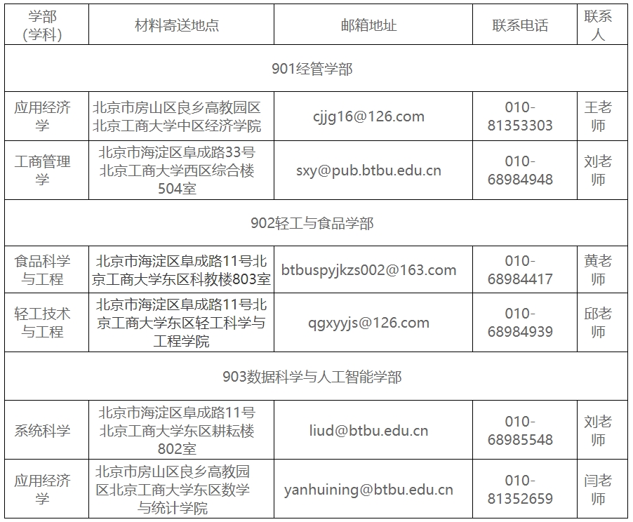2024年北京工商大学博士研究生招生章程(图1)