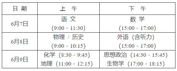 湖南2024年高考招生录取规则(图1)