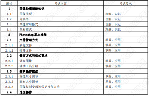 考试内容和考试要求