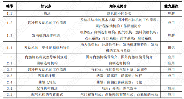 考核知识点