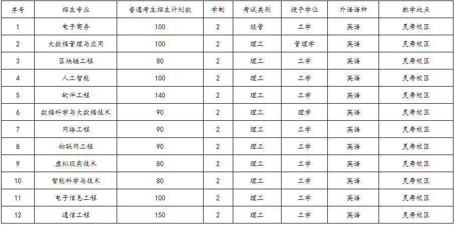 2023年河北工程技术学院普通专升本招生章程发布!(含招生计划)(图1)