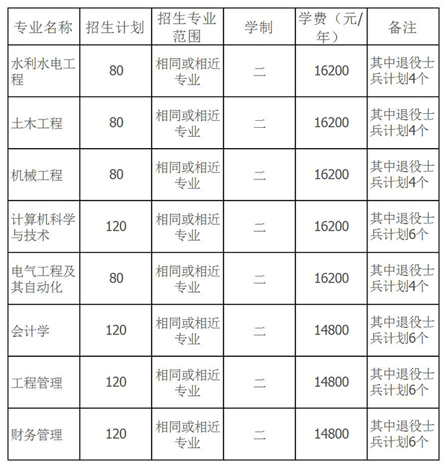 2020年皖江工学院专升本招生简章（含招生计划、考试科目）(图1)