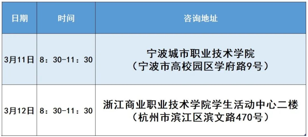 2023年浙江工商大学杭州商学院专升本招生简章(图4)