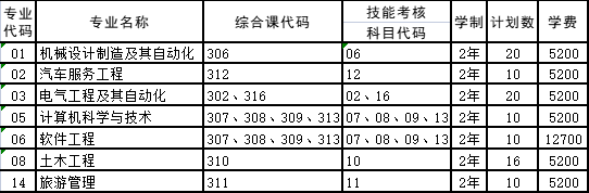 辽宁科技大学2023年专升本招生简章发布!!!(含招生计划以及学费标准)(图4)