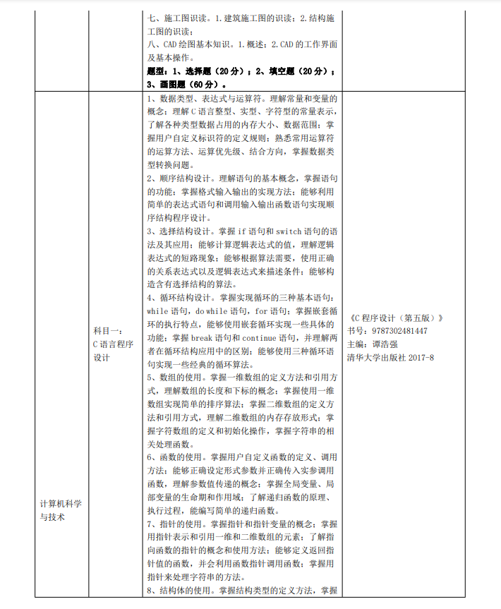 2023年三江学院五年一贯制高职“专转本”考试（考查）内容(图6)
